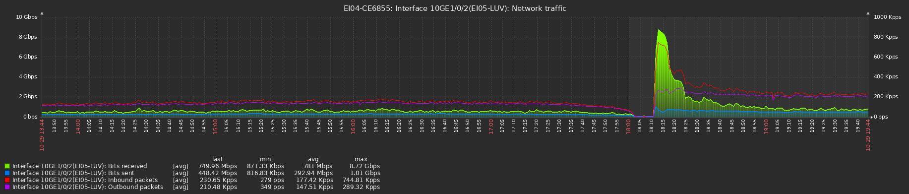 LUV International Edge