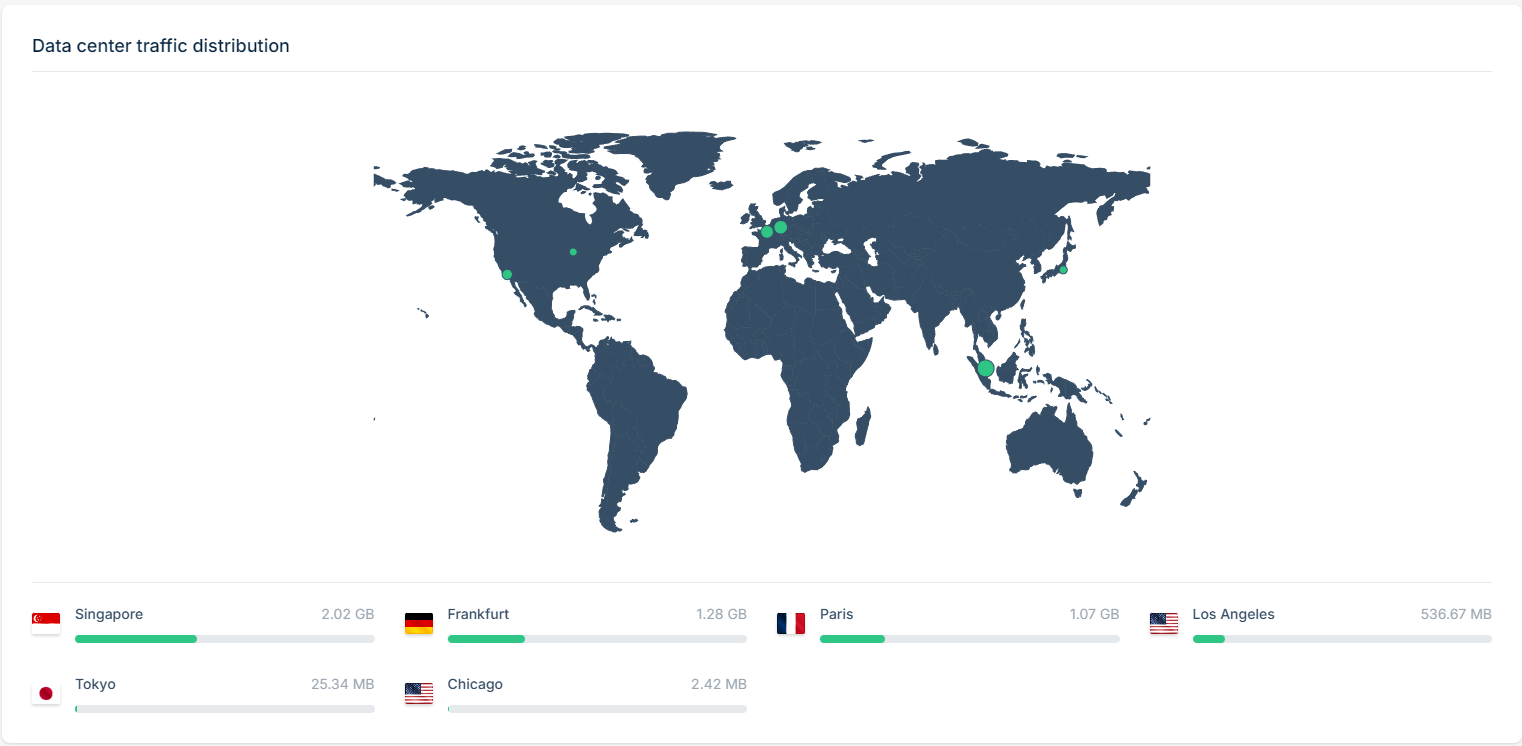 LUV International Edge